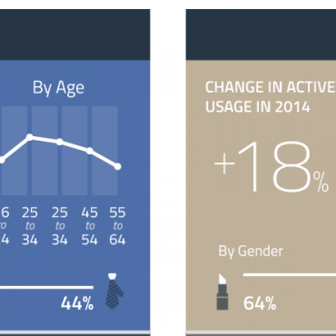 Instagram use overtakes Facebook in the UK – or does it?