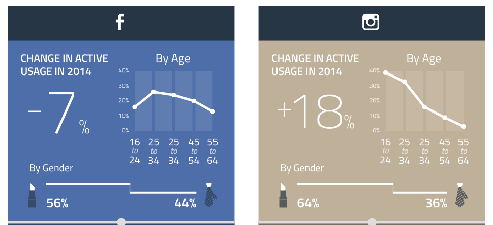 9th-Feb-2015-Facebook-slips-as-Instagram-rises1.png